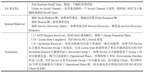 7.2.3　P2P工作流程 - 图3