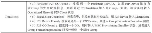 7.2.3　P2P工作流程 - 图6