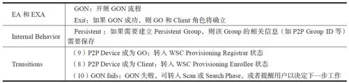 7.2.3　P2P工作流程 - 图7