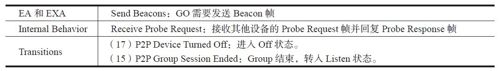 7.2.3　P2P工作流程 - 图8