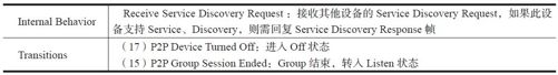7.2.3　P2P工作流程 - 图9