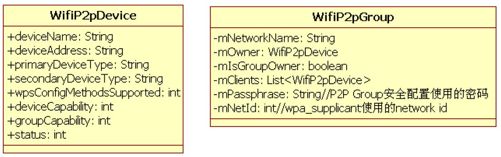 7.3.1　WifiP2pSettings工作流程 - 图1