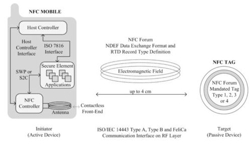 8.2.2　NFC R/W运行模式 - 图1