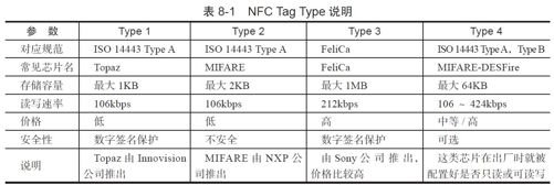8.2.2　NFC R/W运行模式 - 图2