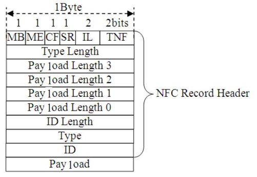 8.2.2　NFC R/W运行模式 - 图4