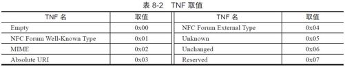 8.2.2　NFC R/W运行模式 - 图5