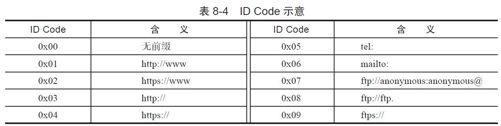 8.2.2　NFC R/W运行模式 - 图7