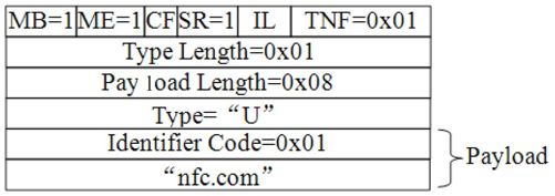 8.2.2　NFC R/W运行模式 - 图8