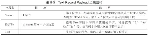 8.2.2　NFC R/W运行模式 - 图9