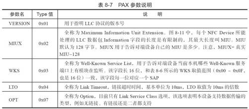 8.2.3　NFC P2P运行模式[12] - 图7