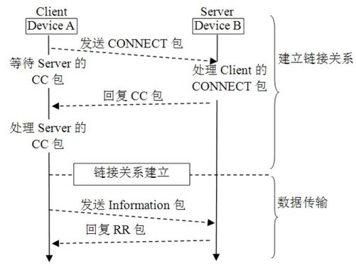8.2.3　NFC P2P运行模式[12] - 图8