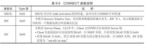 8.2.3　NFC P2P运行模式[12] - 图10