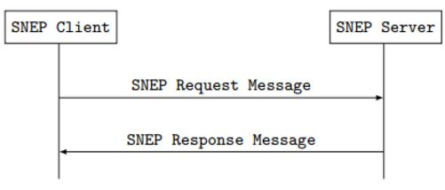 8.2.3　NFC P2P运行模式[12] - 图11