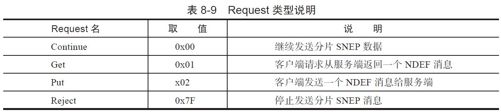 8.2.3　NFC P2P运行模式[12] - 图13