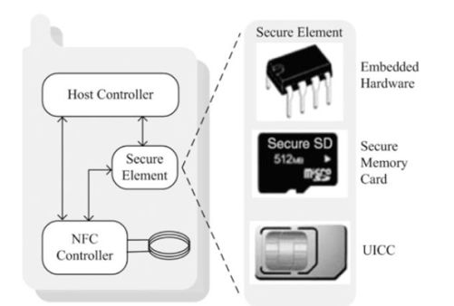 8.2.4　NFC CE运行模式[15][16] - 图2