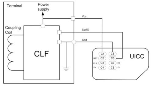 8.2.4　NFC CE运行模式[15][16] - 图4