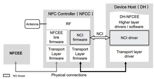 8.2.5　NCI原理[20] - 图1