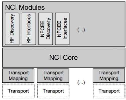 8.2.5　NCI原理[20] - 图2