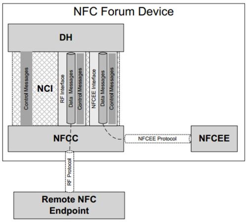 8.2.5　NCI原理[20] - 图3