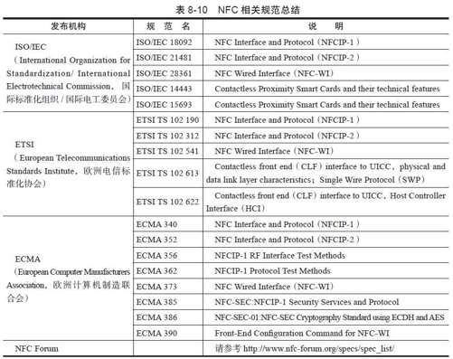 8.2.6　NFC相关规范 - 图1