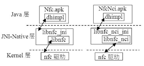 8.3　Android中的NFC - 图1