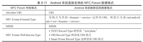 8.3.1　NFC应用示例 - 图2