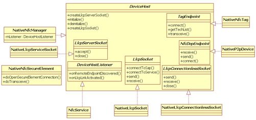 8.3.2　NFC系统模块 - 图2