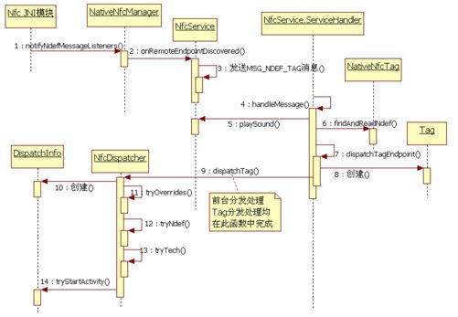 8.3.2　NFC系统模块 - 图4