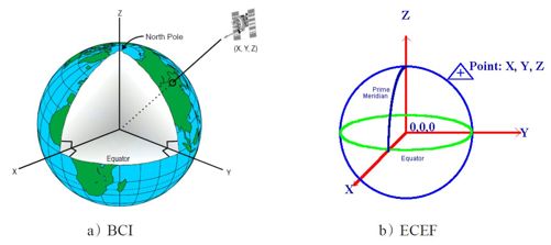 9.2.1　卫星导航基本原理 - 图3