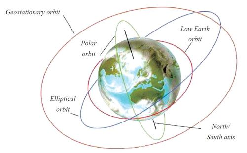9.2.1　卫星导航基本原理 - 图11