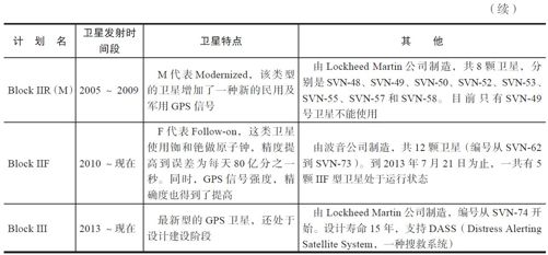 9.2.2　GPS系统组成及原理 - 图4