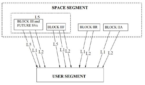 9.2.2　GPS系统组成及原理 - 图9