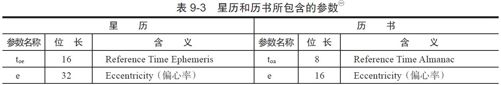 9.2.2　GPS系统组成及原理 - 图15