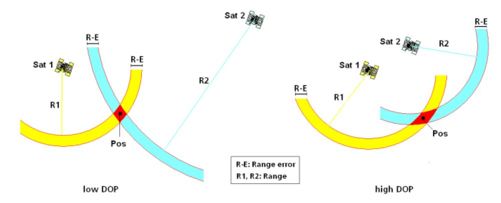 9.2.2　GPS系统组成及原理 - 图23
