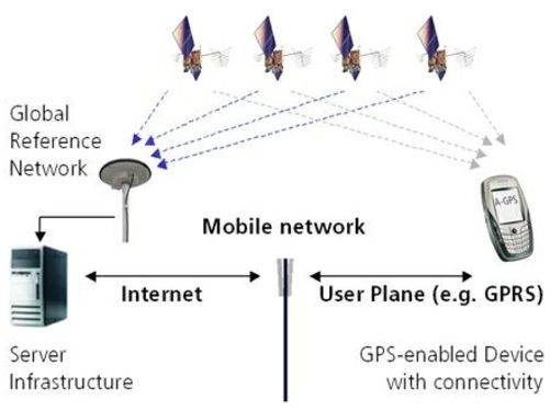 9.2.2　GPS系统组成及原理 - 图30