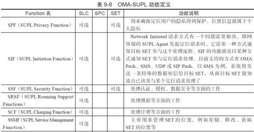 9.2.3　OMA-SUPL协议[27][28] - 图3