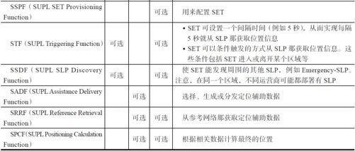9.2.3　OMA-SUPL协议[27][28] - 图4