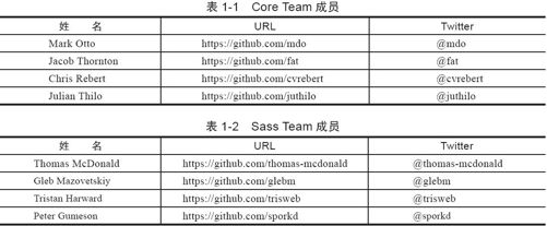 1.1　框架简介 - 图1