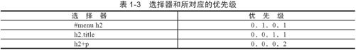 1.5.1　优先级 - 图1