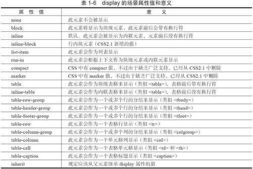 1.5.4　display属性 - 图1