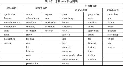 1.8　HTML5辅助设计 - 图1