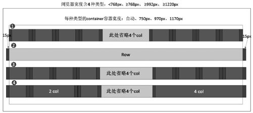 2.2.1　实现原理 - 图1