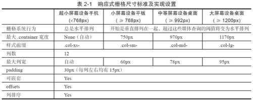 2.2.3　响应式栅格 - 图1