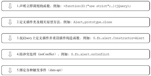 2.4.2　JavaScript实现步骤 - 图1