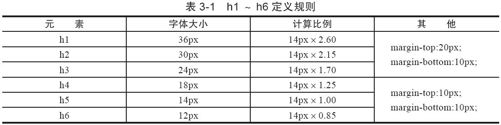 3.2.1　标题 - 图1