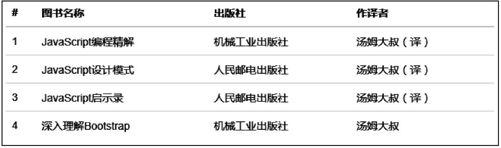 3.4.1　基础样式 - 图1