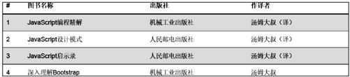 3.4.2　带背景条纹的表格 - 图1