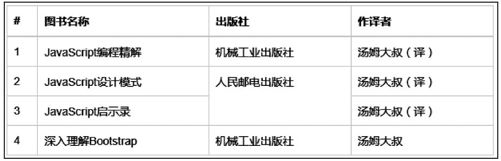 3.4.3　带边框的表格 - 图1