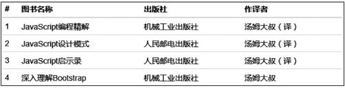 3.4.5　紧凑型表格 - 图1