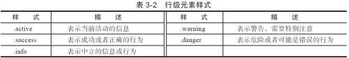 3.4.6　行级元素样式 - 图1